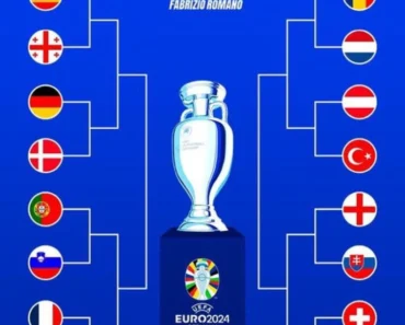 Euro 2024: Fixtures and qualify country that will play in the round of 16 playoffs